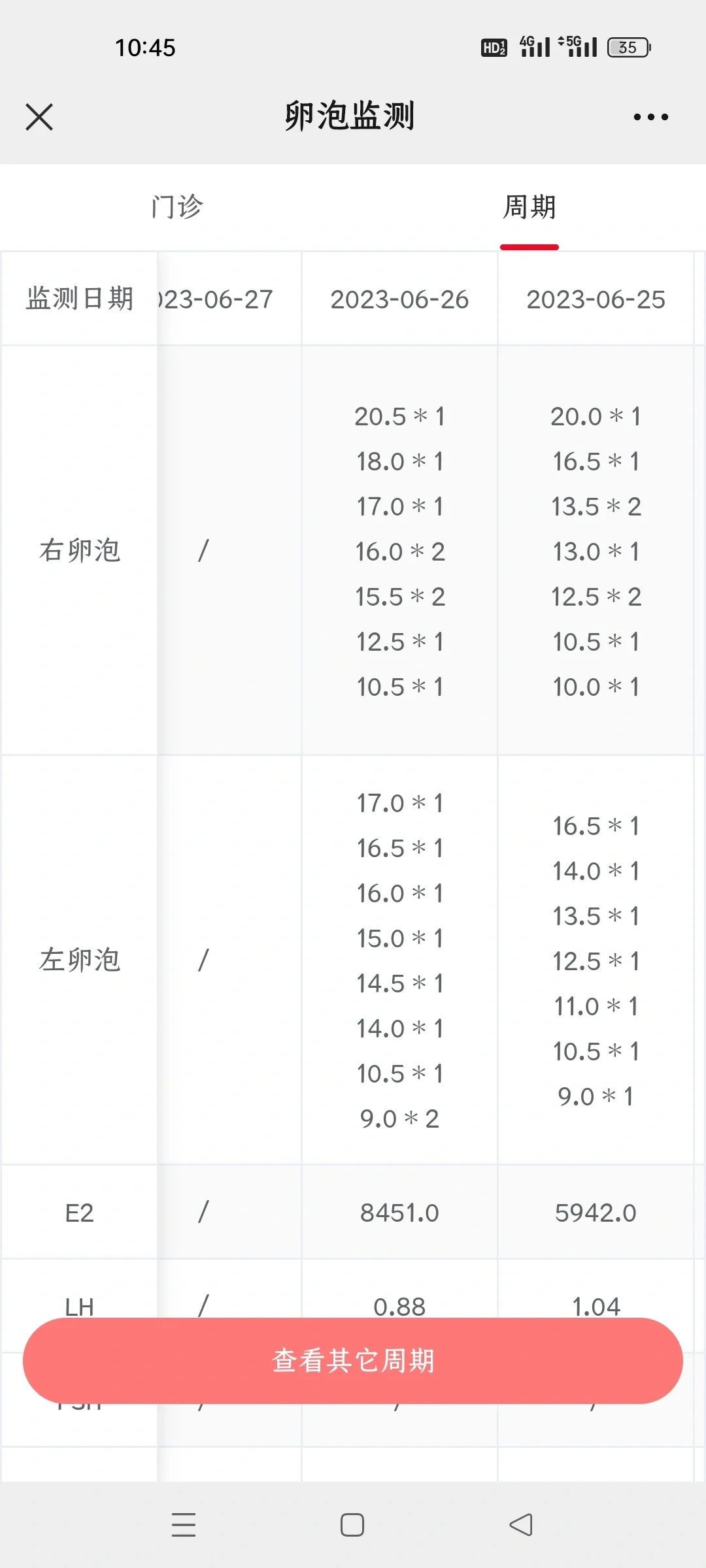 关于如何提升卵子和胚胎质量的方法,代孕的费用是多少