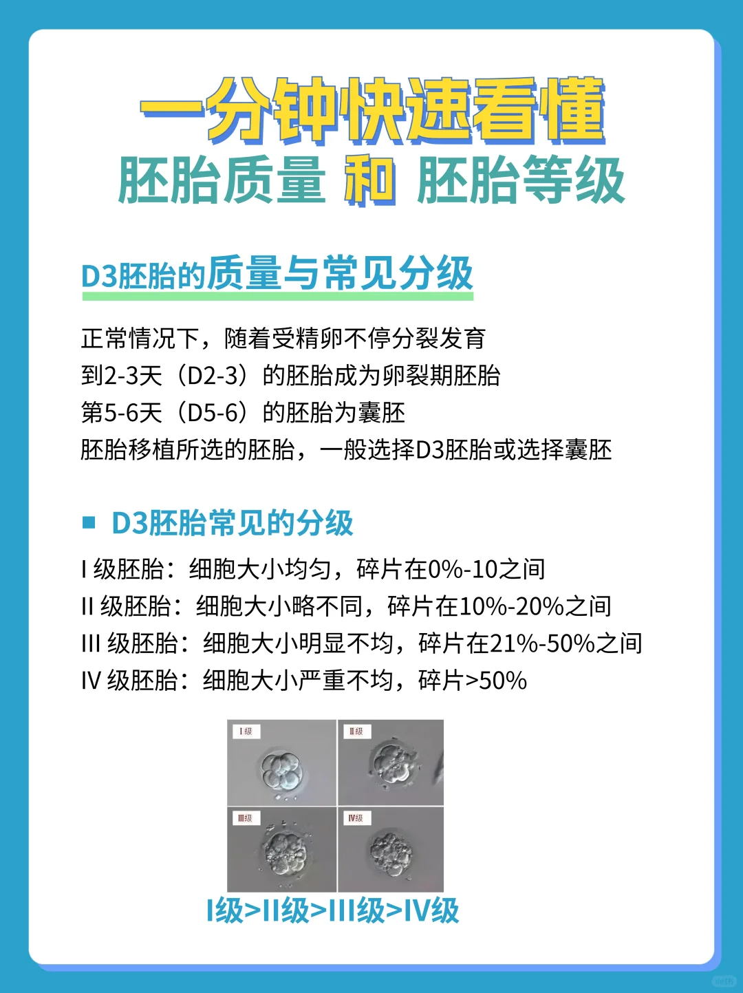试管干货👌如何看胚胎质量与等级🧐,代孕试管技术，国内哪里助孕